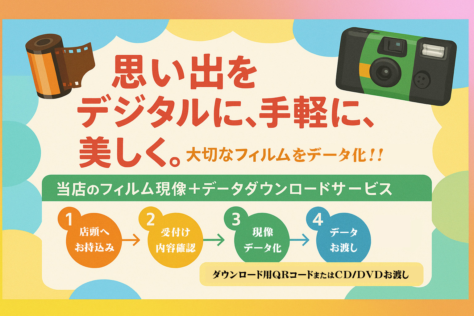 フィルムデータ化サービス
